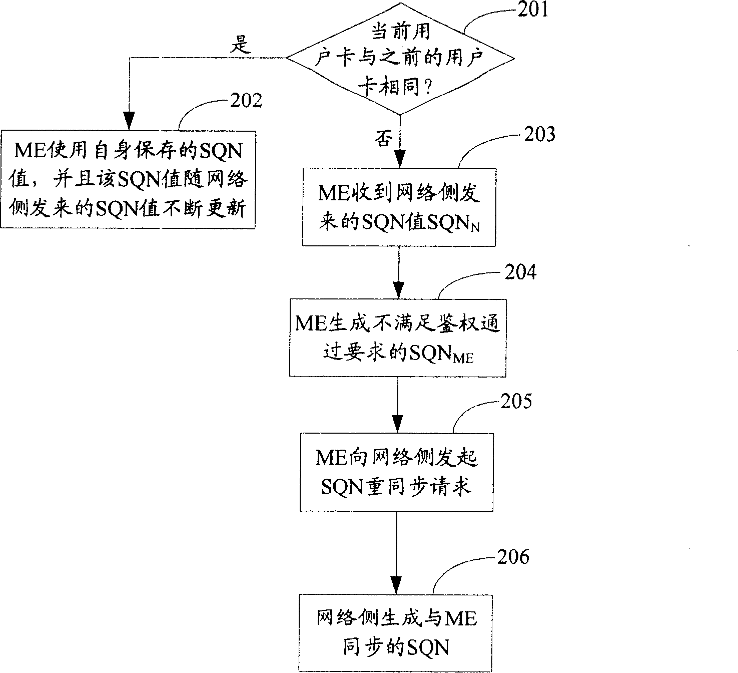 Method, system and mobile terminal of preventing playback attack