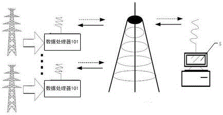 Anticorrosion overhead line iron tower system based on power supply system and having remote control function