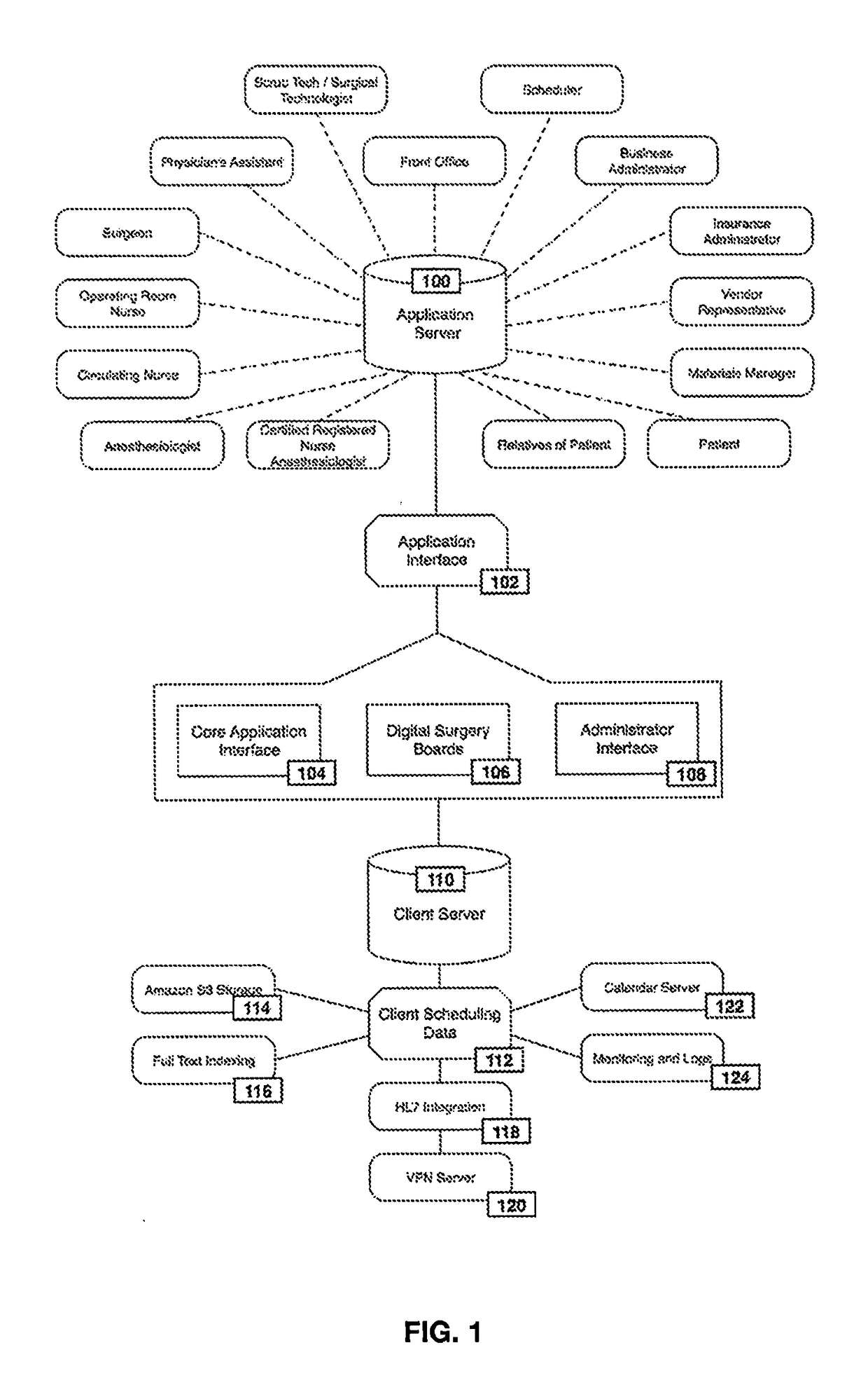 Enhanced user interface for a system and method for optimizing surgical team composition and surgical team procedure resource management