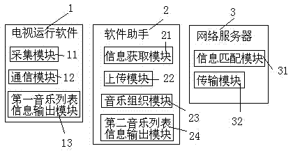 Advertisement output method and system based on television operation software and software assistant