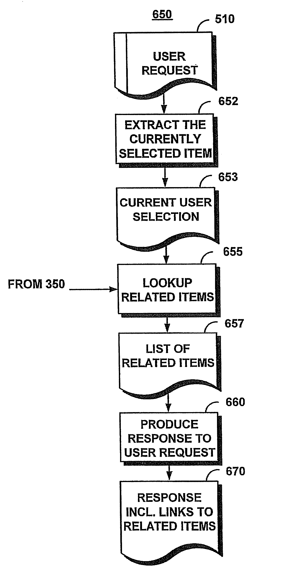 System And Method For Automating Association Of Retail Items To Support Shopping Proposals