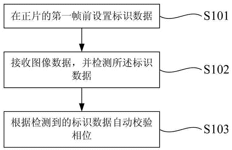 Three-dimensional double-projector automatic synchronization method and automatic synchronization three-dimensional playing system