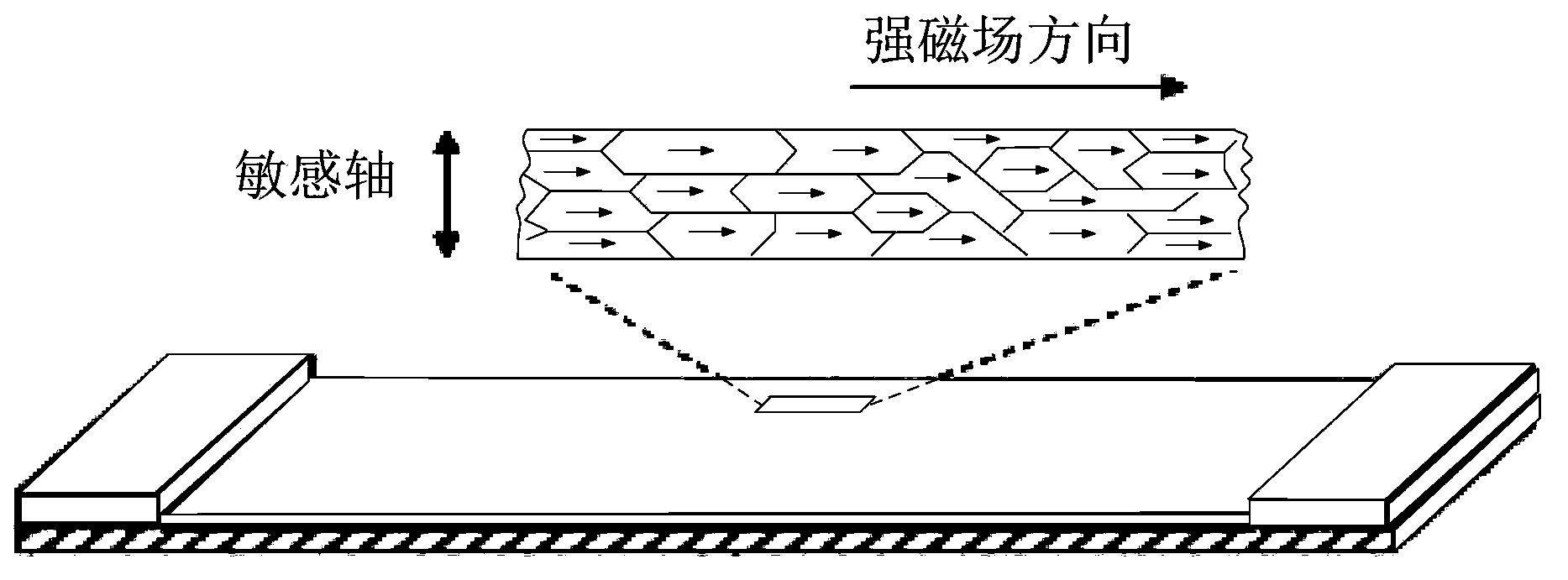 Magnetic sensing device, and magnetic sensing method and manufacturing technology thereof