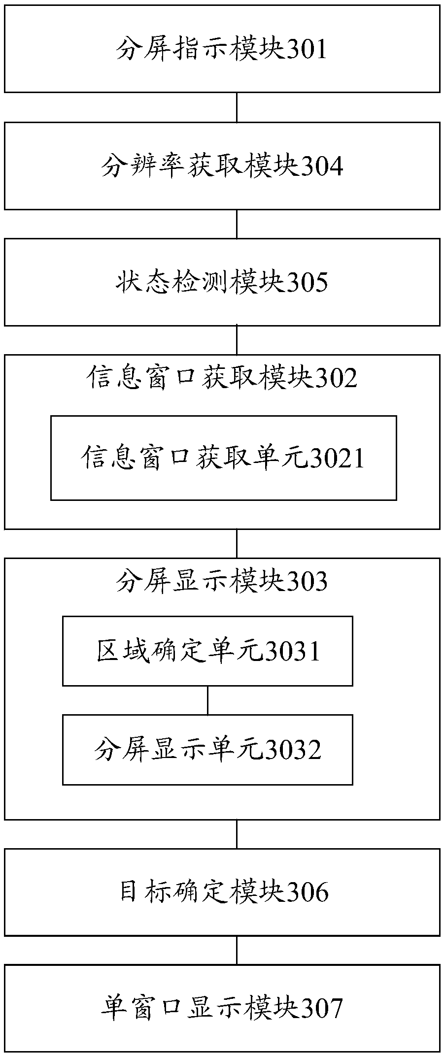 A split screen display method and a mobile terminal