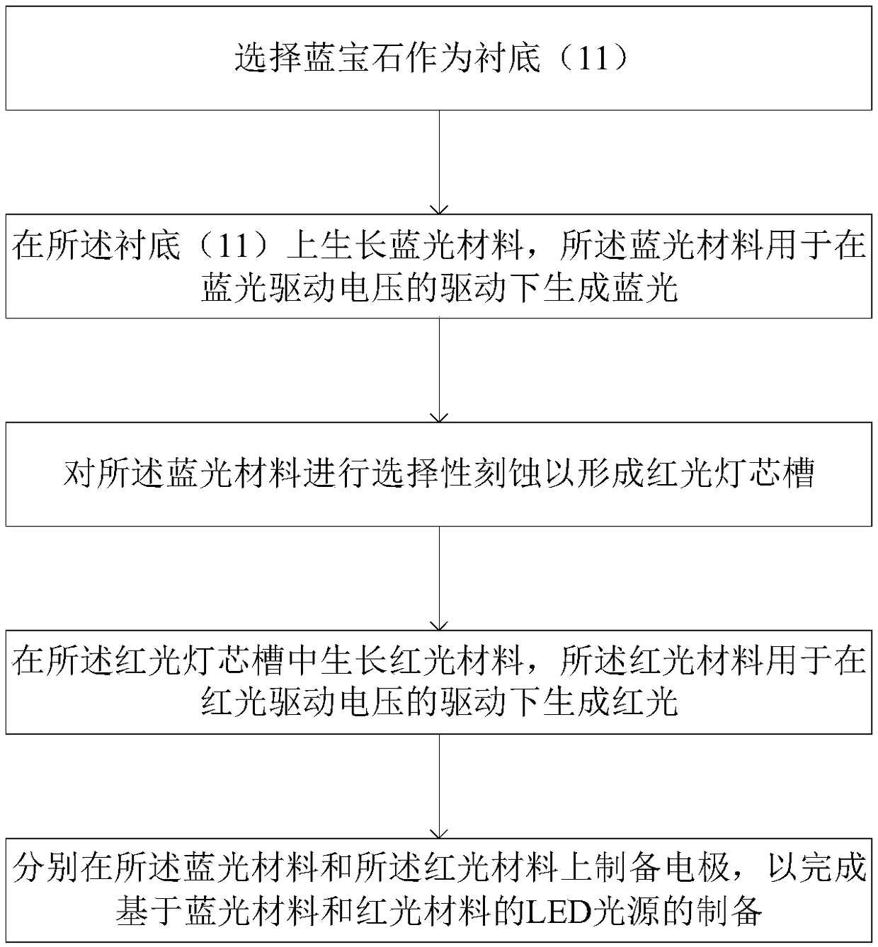 Preparation method of blue light material and red light material-based LED light source and LED chip