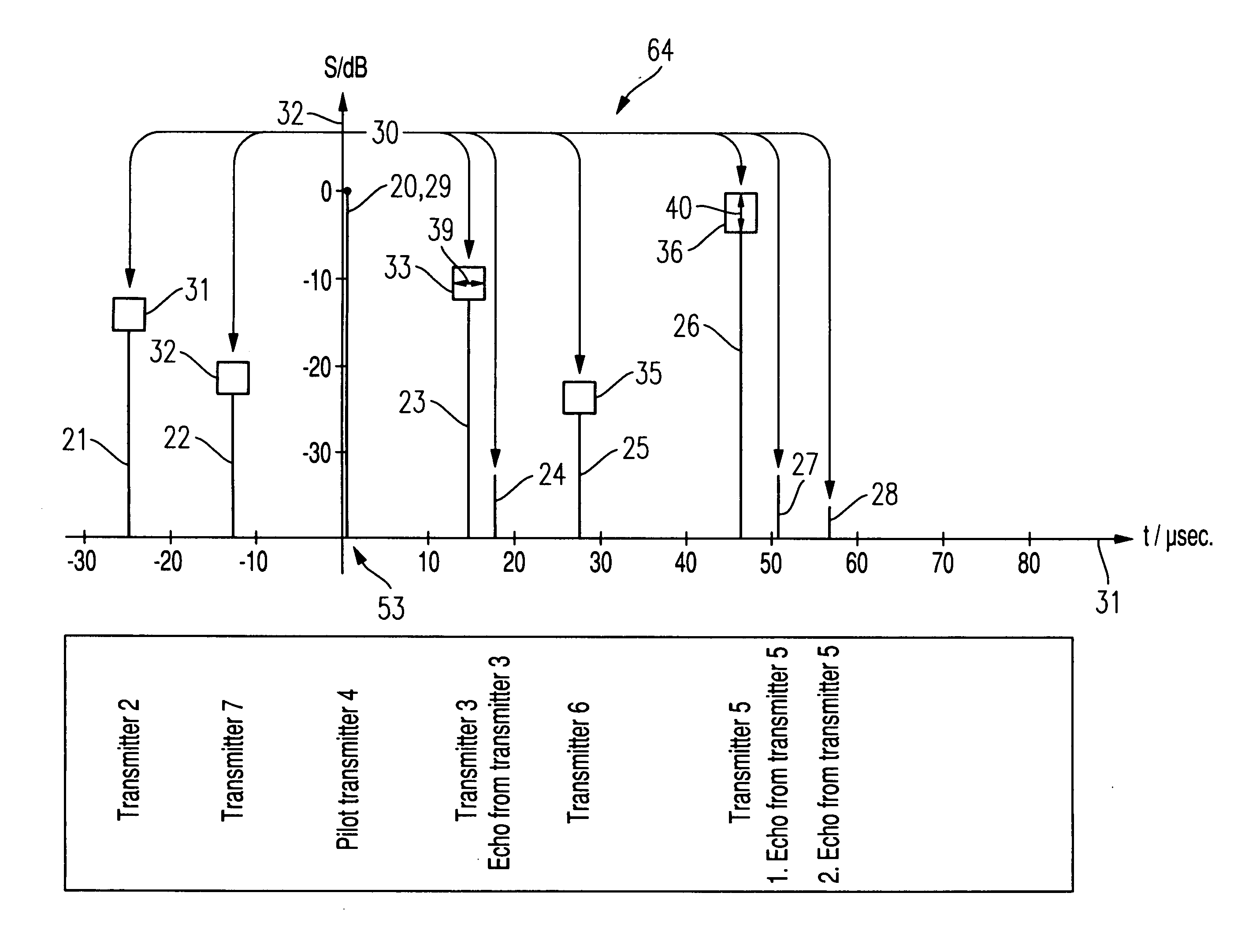 Method for Monitoring the Synchronism of Transmitters in a Common Wave Network