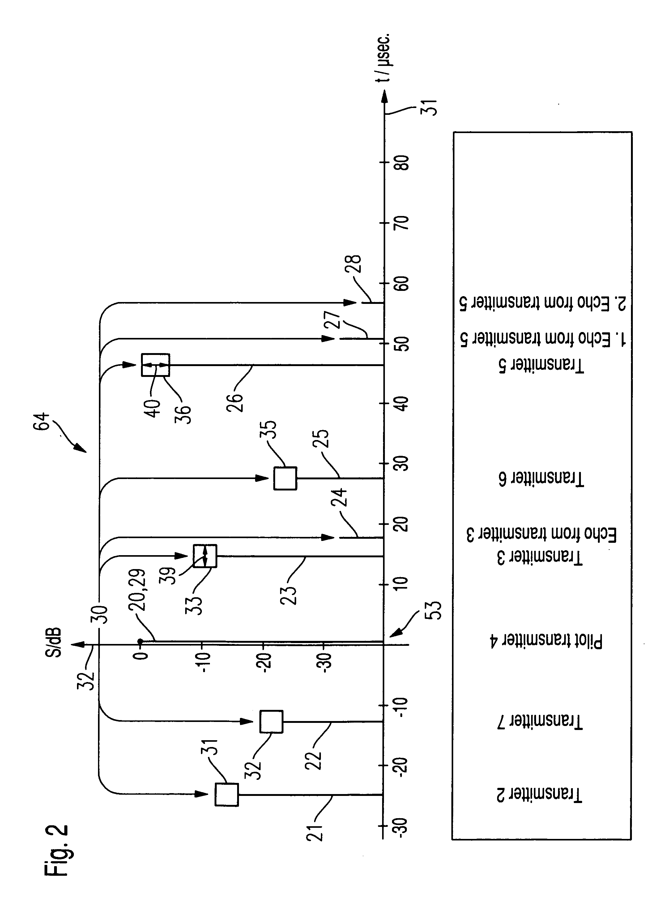 Method for Monitoring the Synchronism of Transmitters in a Common Wave Network