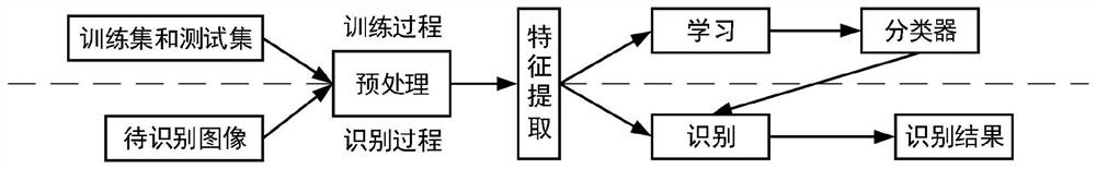 Resonant gyroscope optimization method and system based on joint simulation