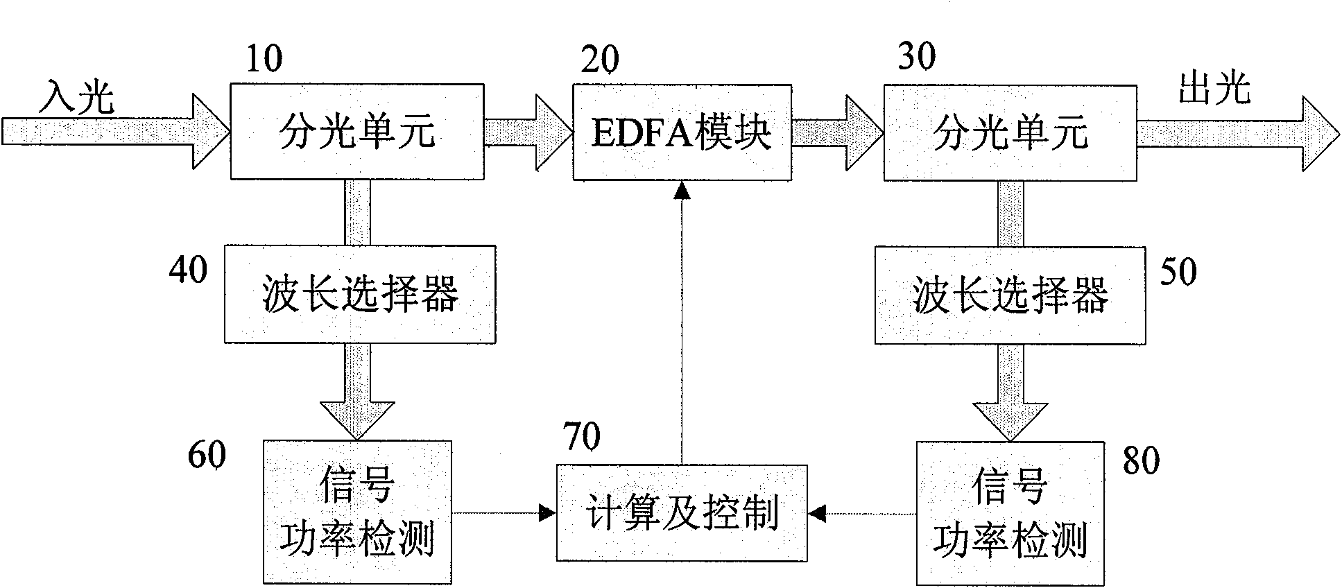 Optical amplifier gain noise compensation apparatus and method for optical transmission system