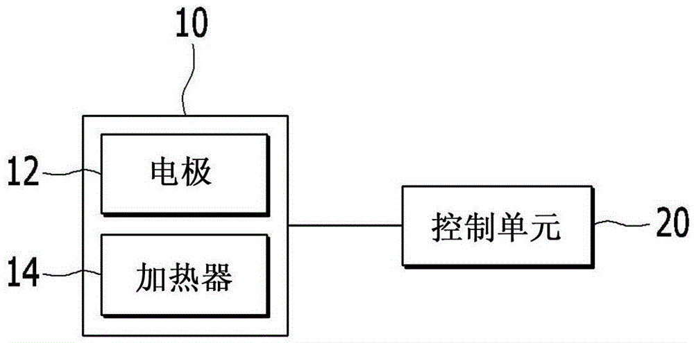 Apparatus and method for removing poison of lamda sensor