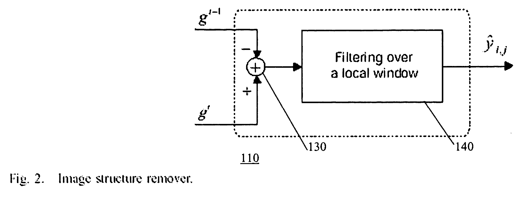 Methods to estimate noise variance from a video sequence