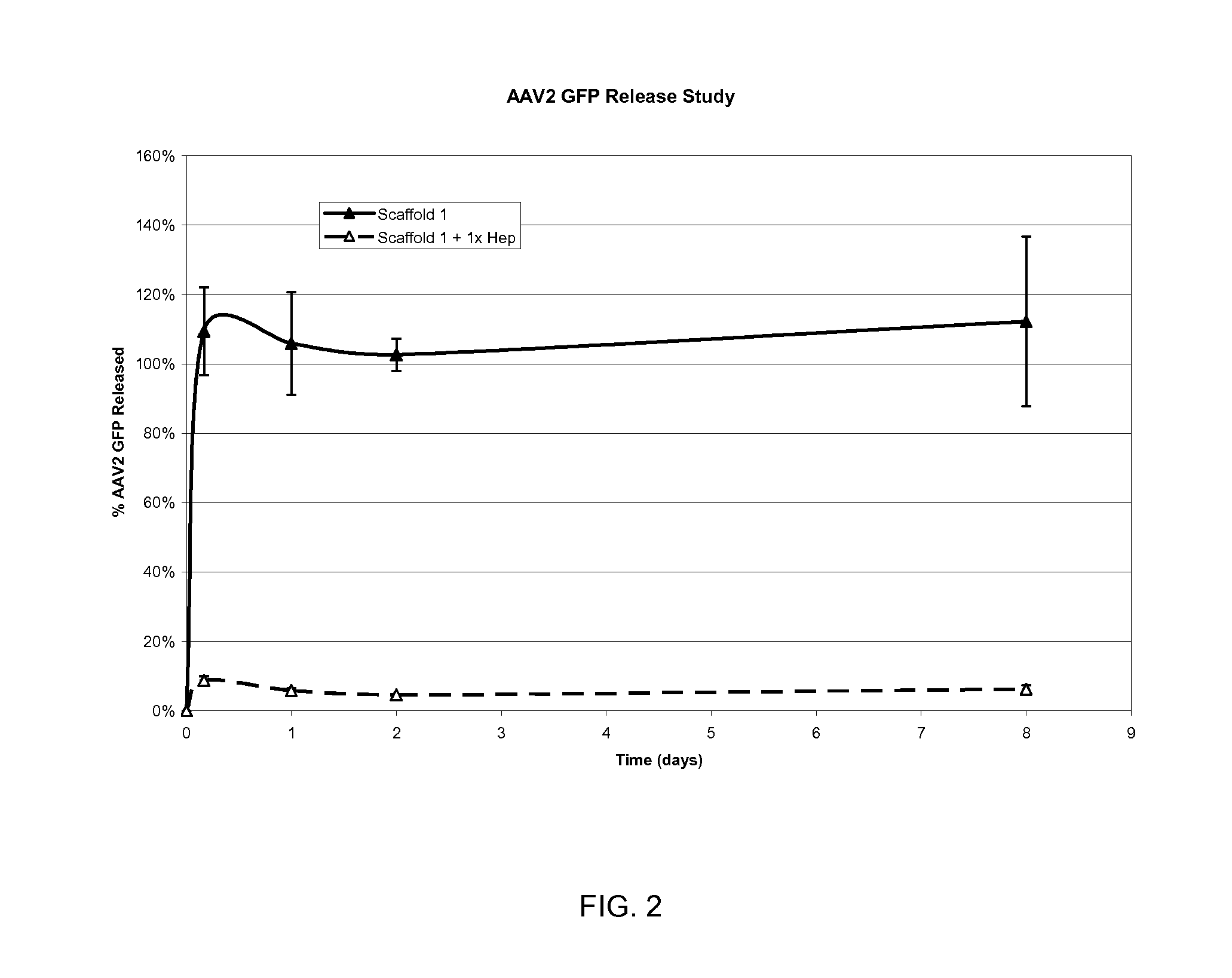 Prolonged delivery of heparin-binding growth factors from heparin-derivatized collagen