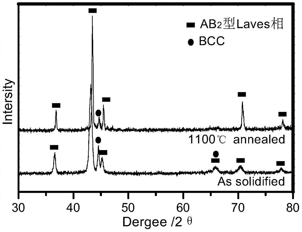 A kind of multi-principal laves-based intermetallic compound and preparation method thereof