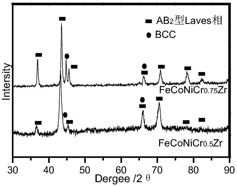 A kind of multi-principal laves-based intermetallic compound and preparation method thereof