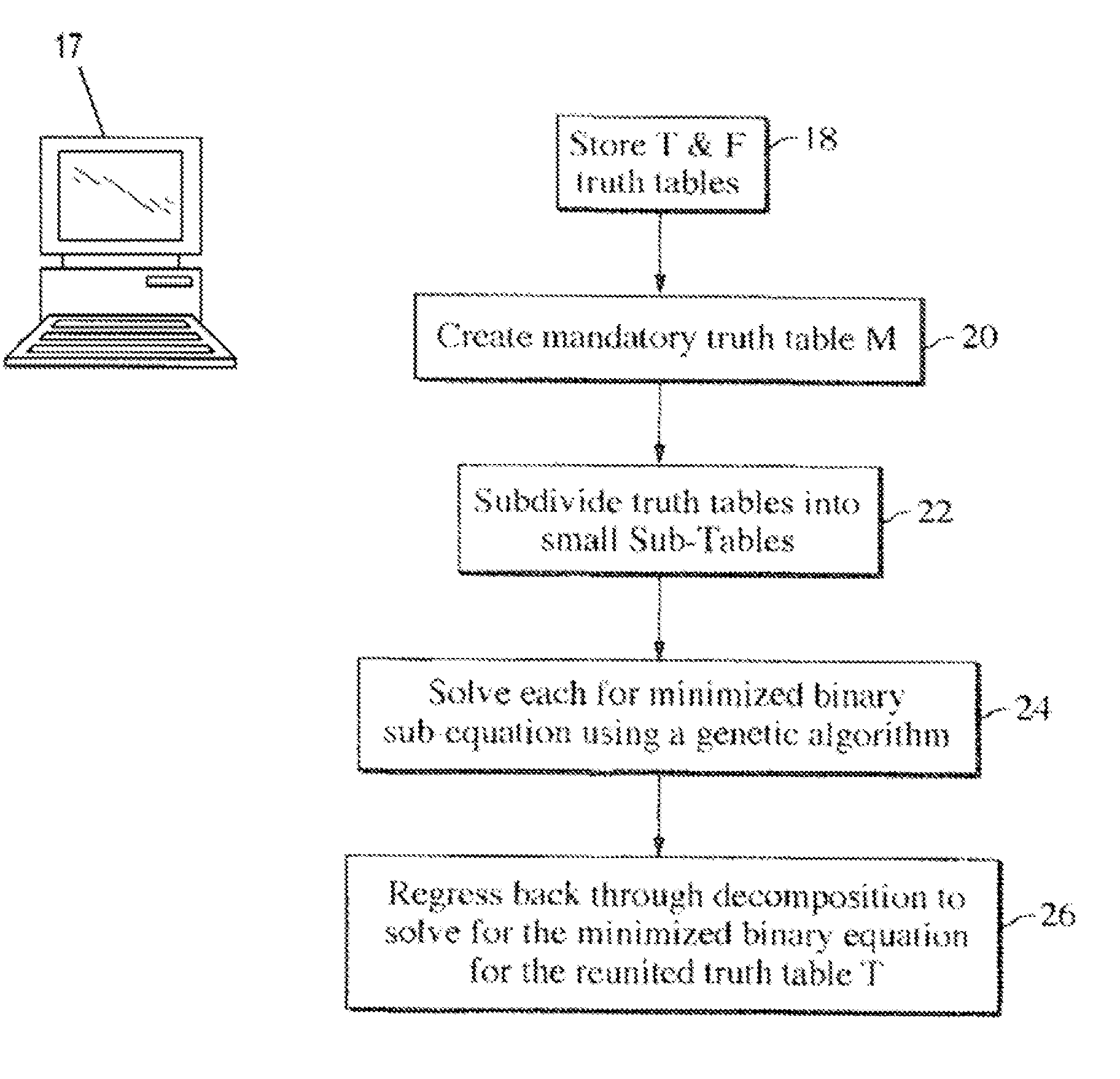 Method for solving the binary minimization problem and a variant thereof