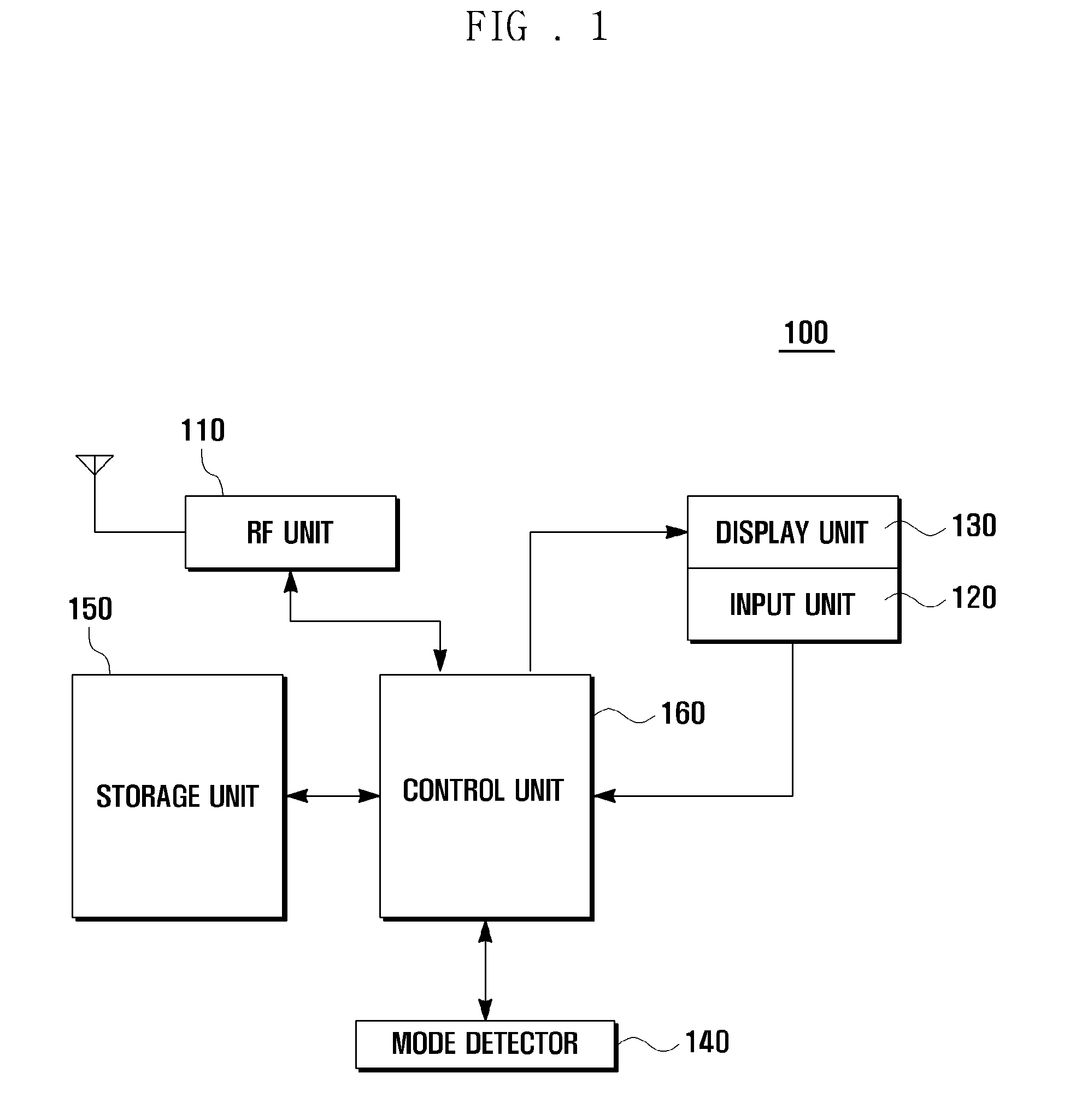 Display mode switching device and method for mobile terminal