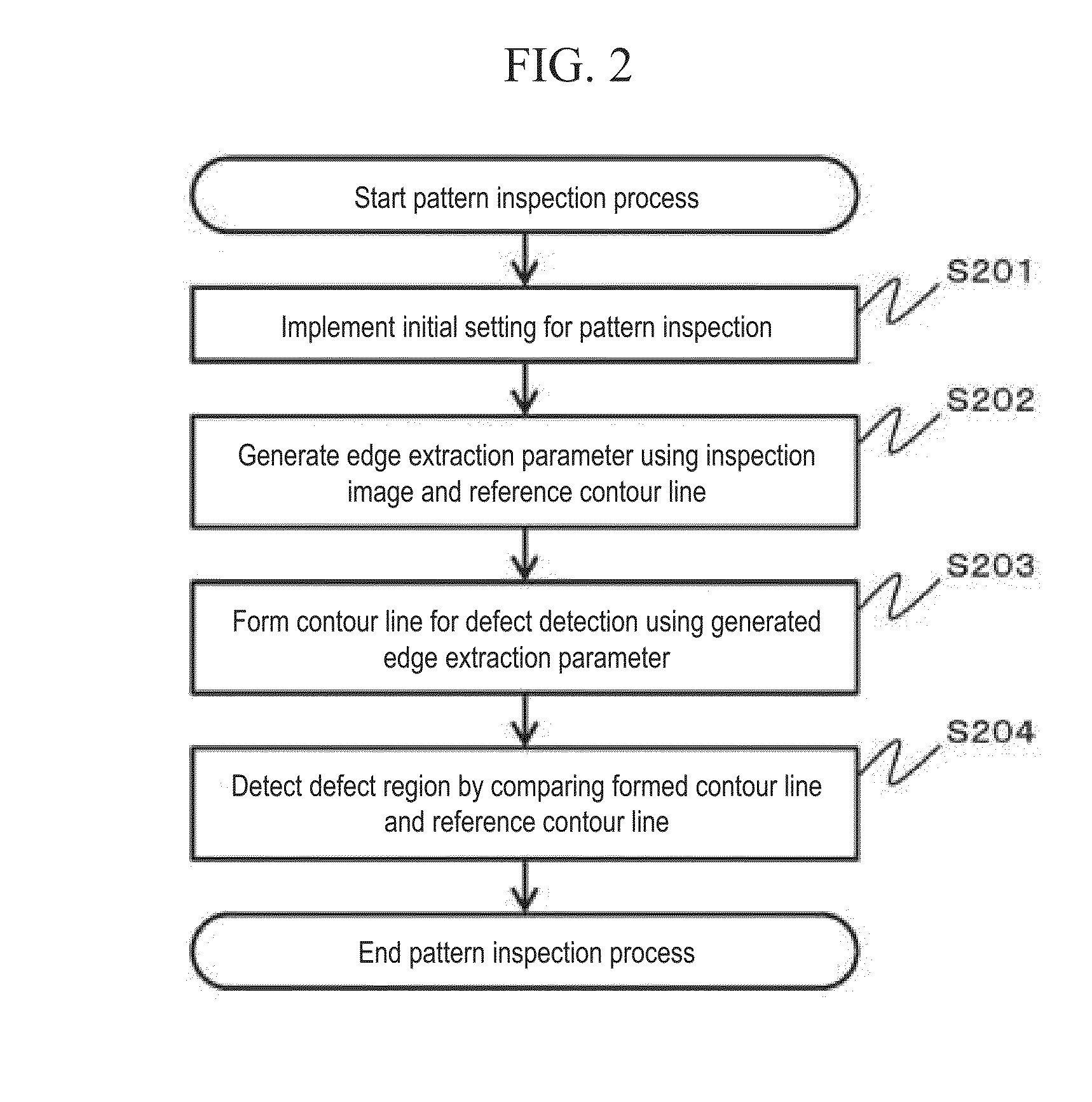 Pattern Inspecting and Measuring Device and Program