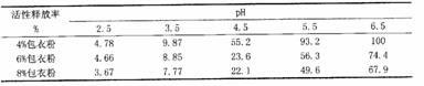 Process for preparing temperature-resistant enteric coated enzyme preparation product