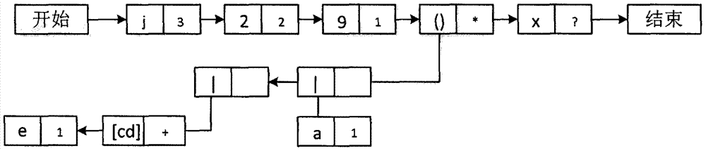 Implementation of novel and quick hardware circuit compiling method and compiler for regular expression