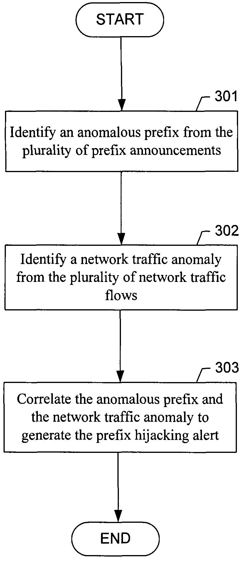 Method for detecting internet border gateway protocol prefix hijacking attacks