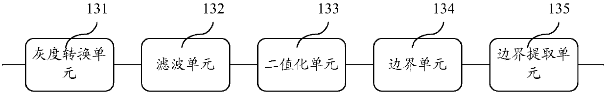 Pupil positioning device and method, and display driver of virtual reality device