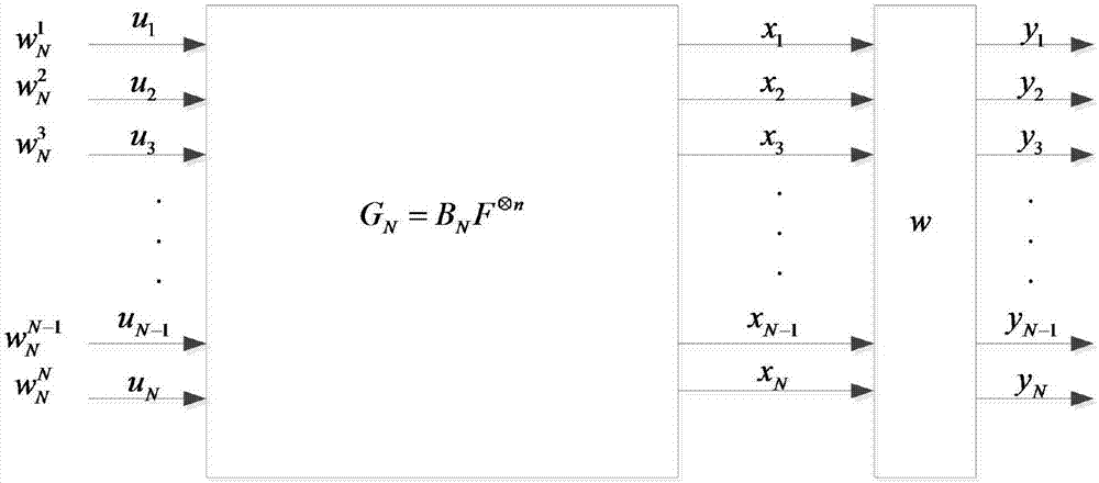 Segmentation polarization code coding and decoding method and system based on LSC-CRC decoding