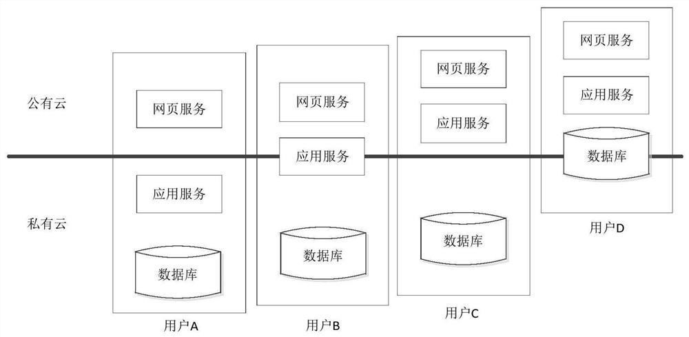 Cloud resource management method, device, equipment, system and readable storage medium