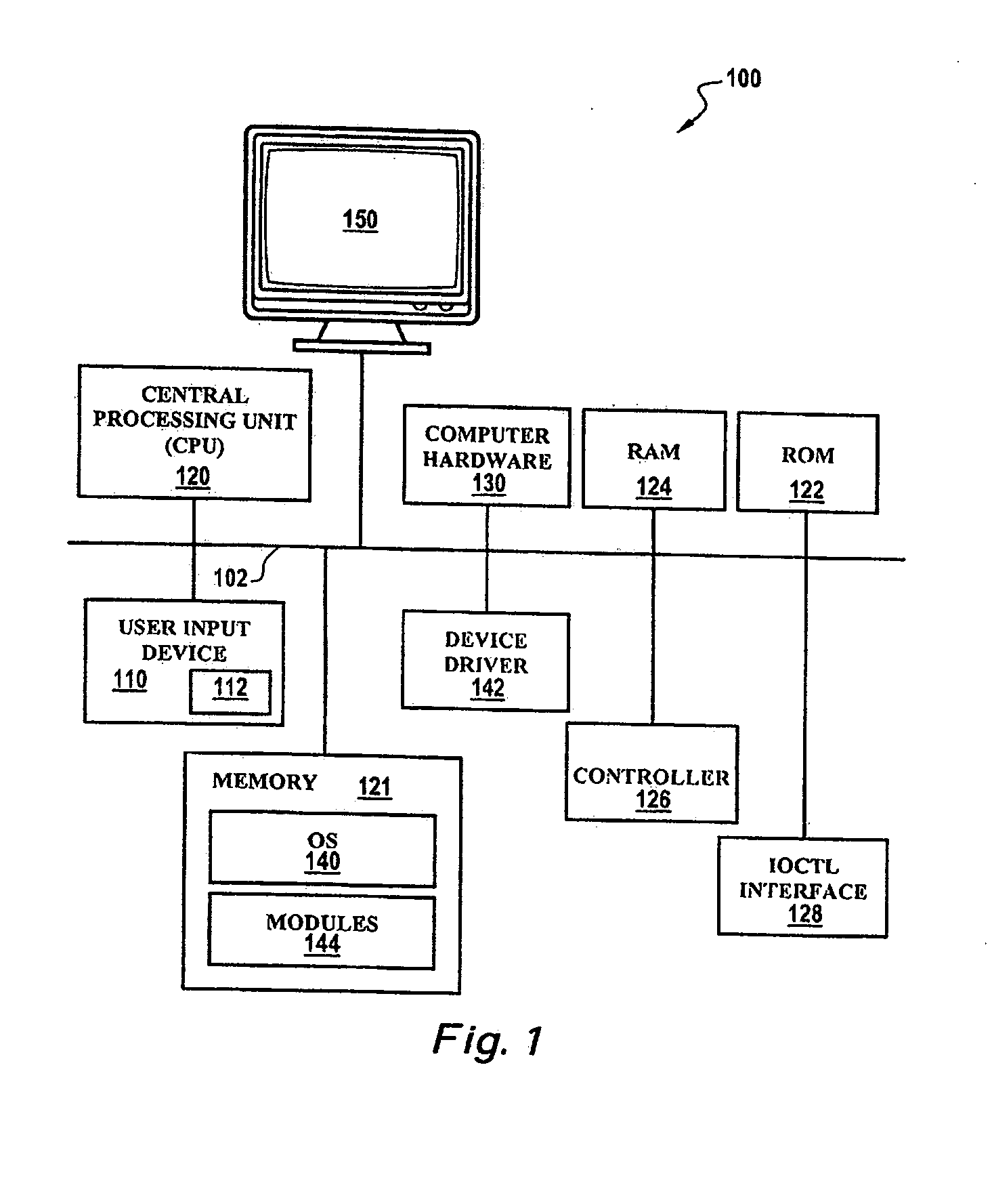 Application programming interface for fusion message passaging technology