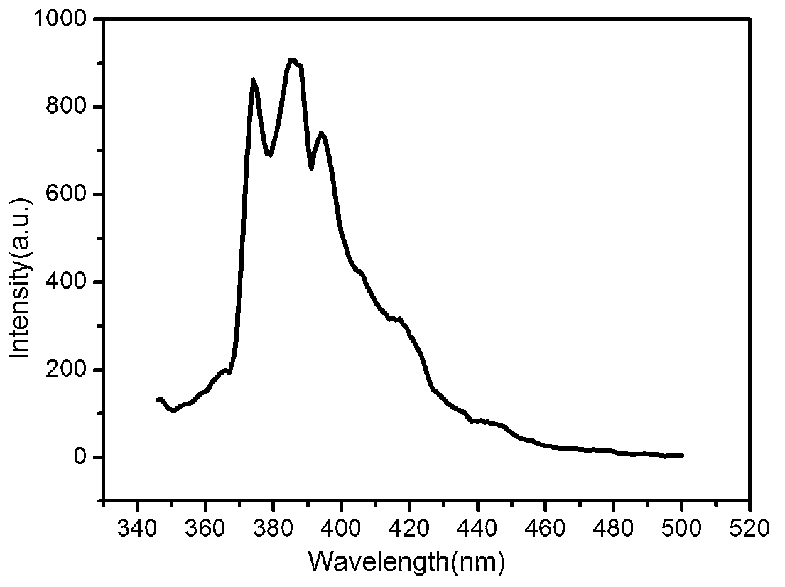 Preparation method of water soluble fluorescent nano-particles
