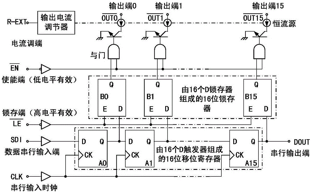 Method for Realizing Controllable Gray Scale of LED Constant Current Driver and Constant Current Driver