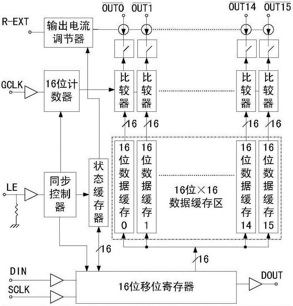 Method for Realizing Controllable Gray Scale of LED Constant Current Driver and Constant Current Driver