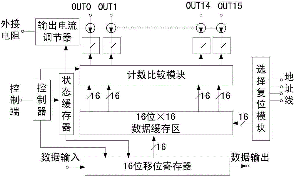 Method for Realizing Controllable Gray Scale of LED Constant Current Driver and Constant Current Driver