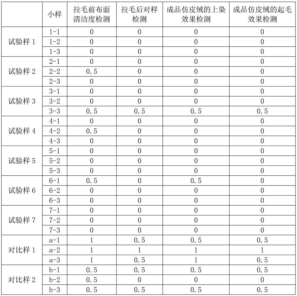 A kind of dyeing process of imitation leather fleece