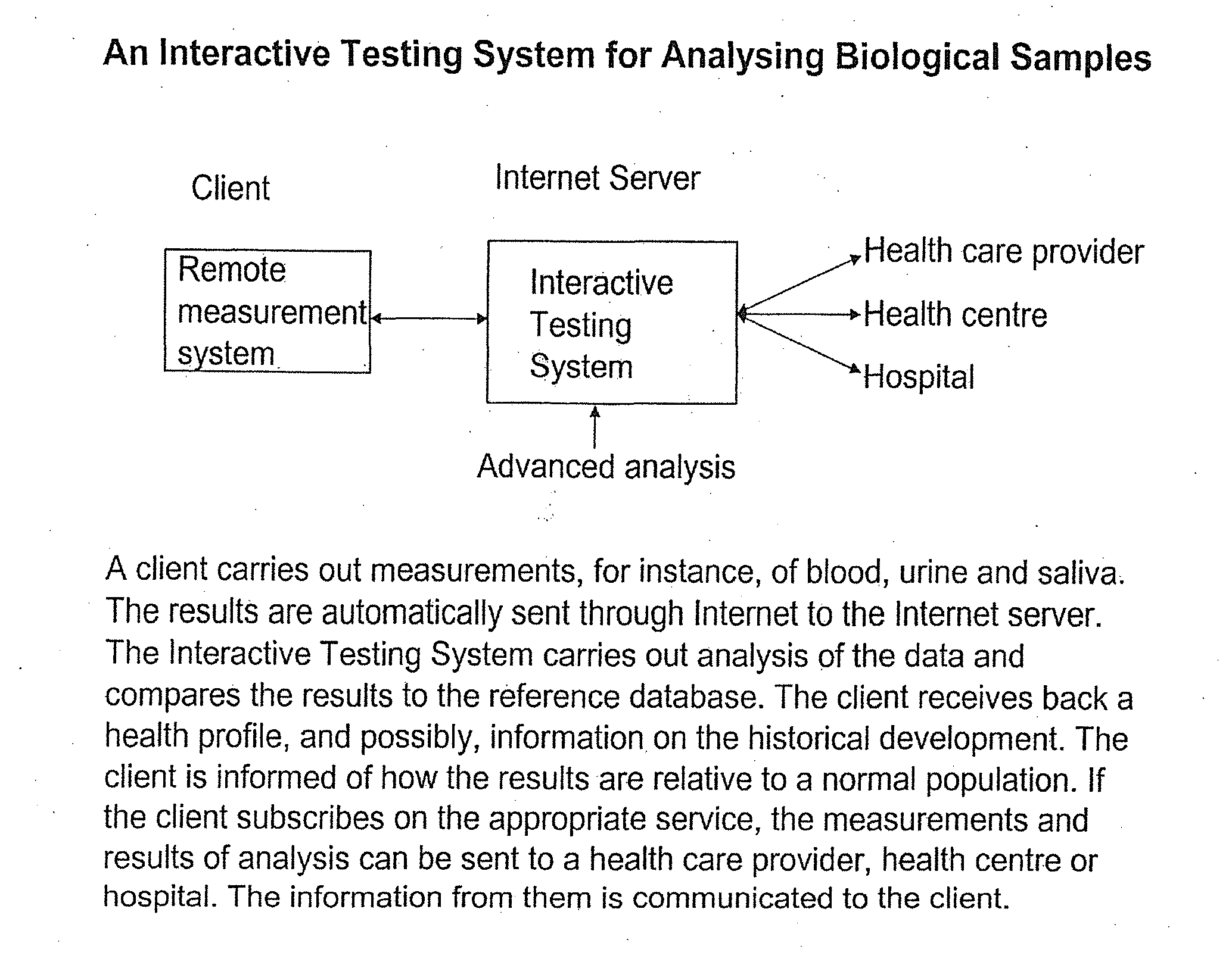 Interactive testing system for analysing biological samples