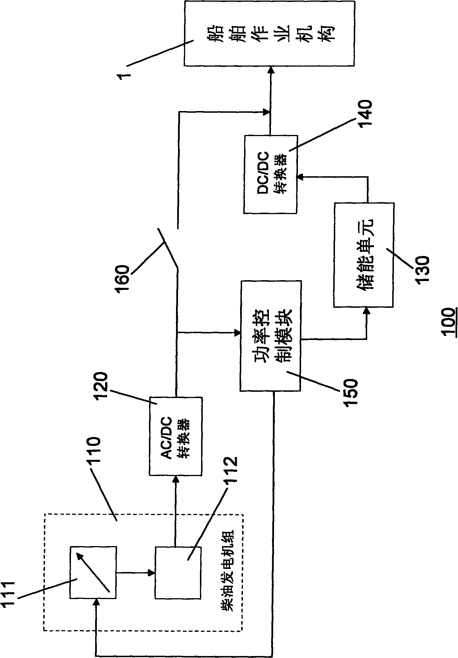 Power supply system and method of shipping work