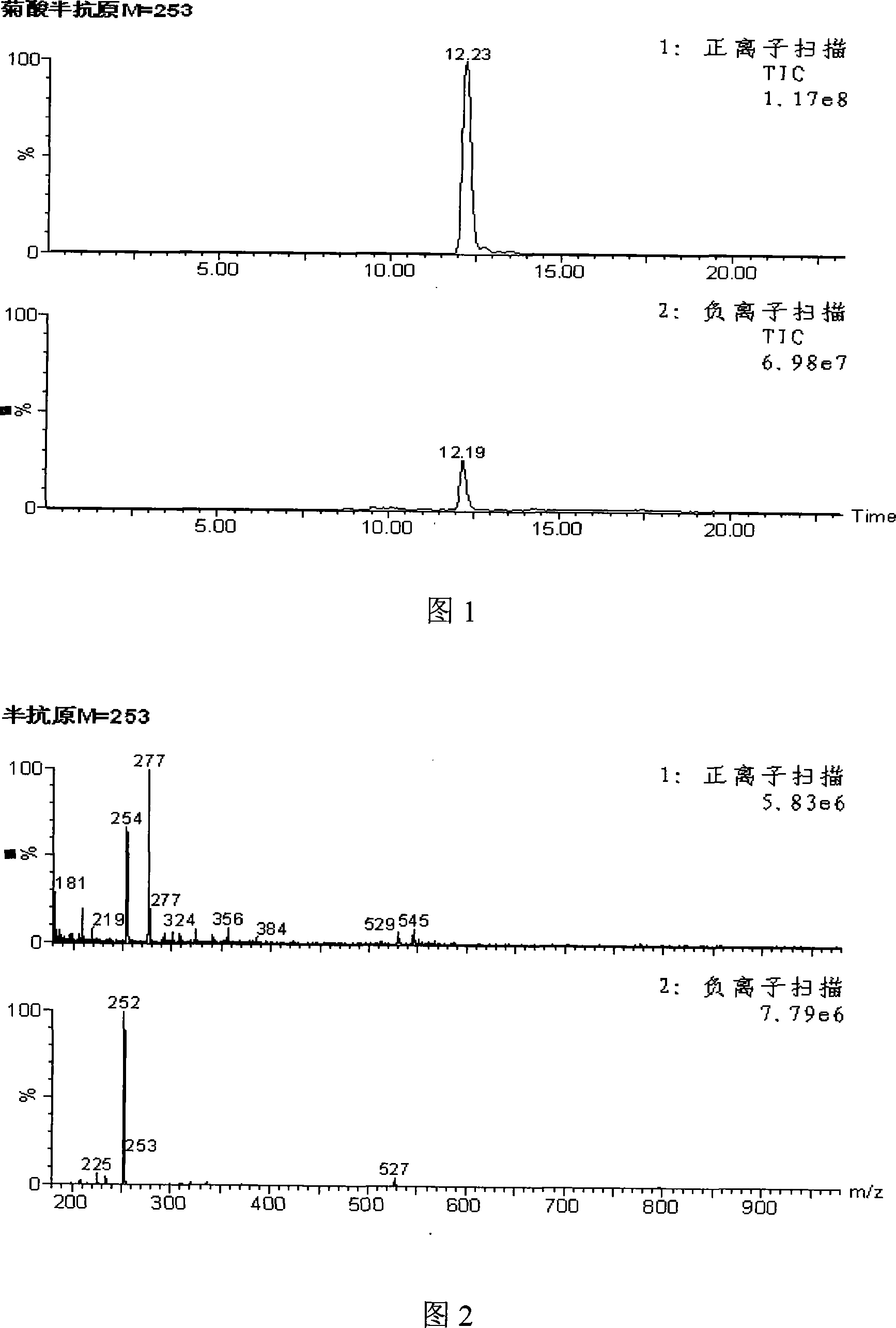 Method for synthesizing 4-reanal condensation chrysanthemic acid hapten