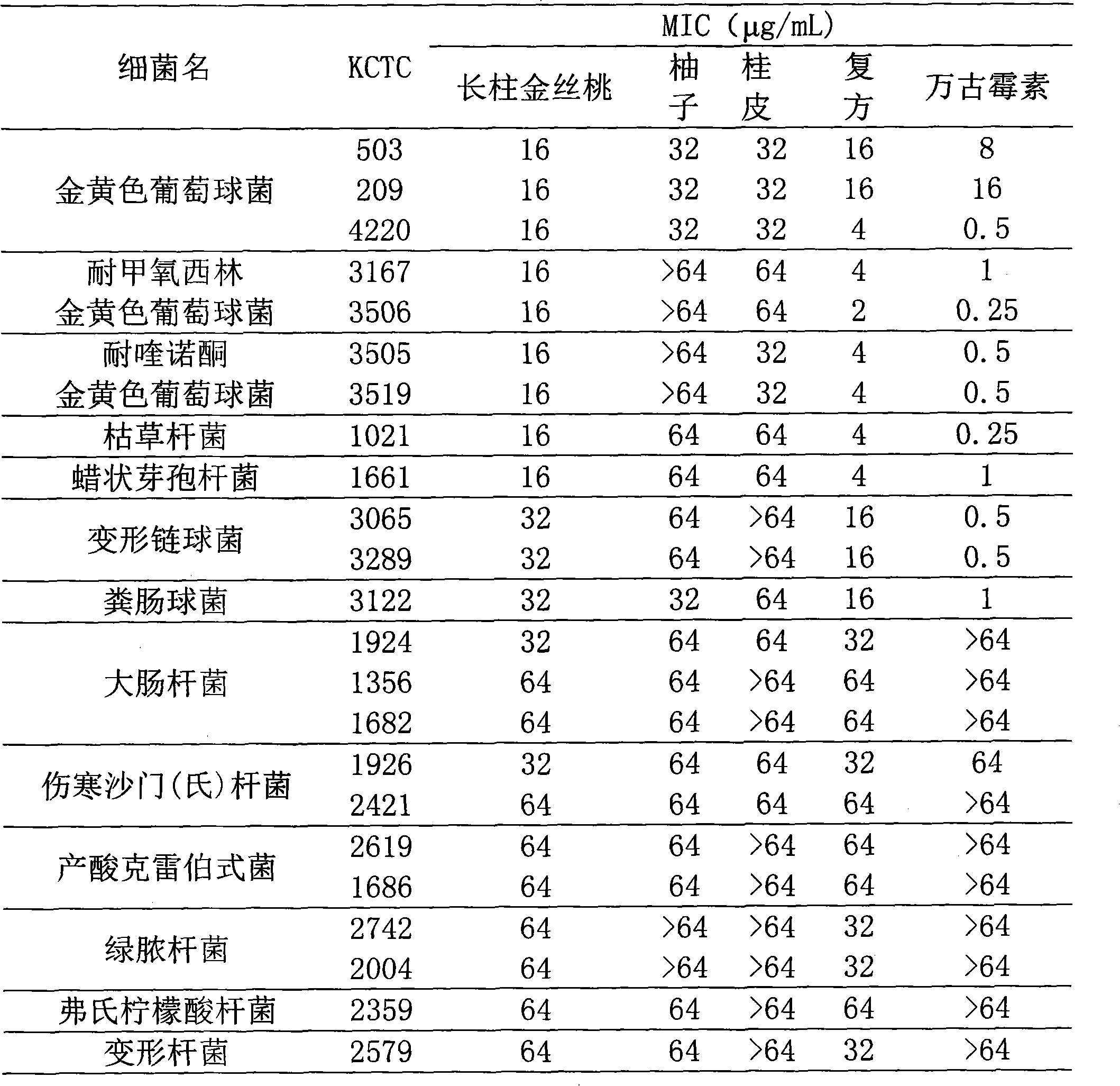 Traditional Chinese medicine compound composition having broad-spectrum antimicrobial activity and activity evaluation thereof