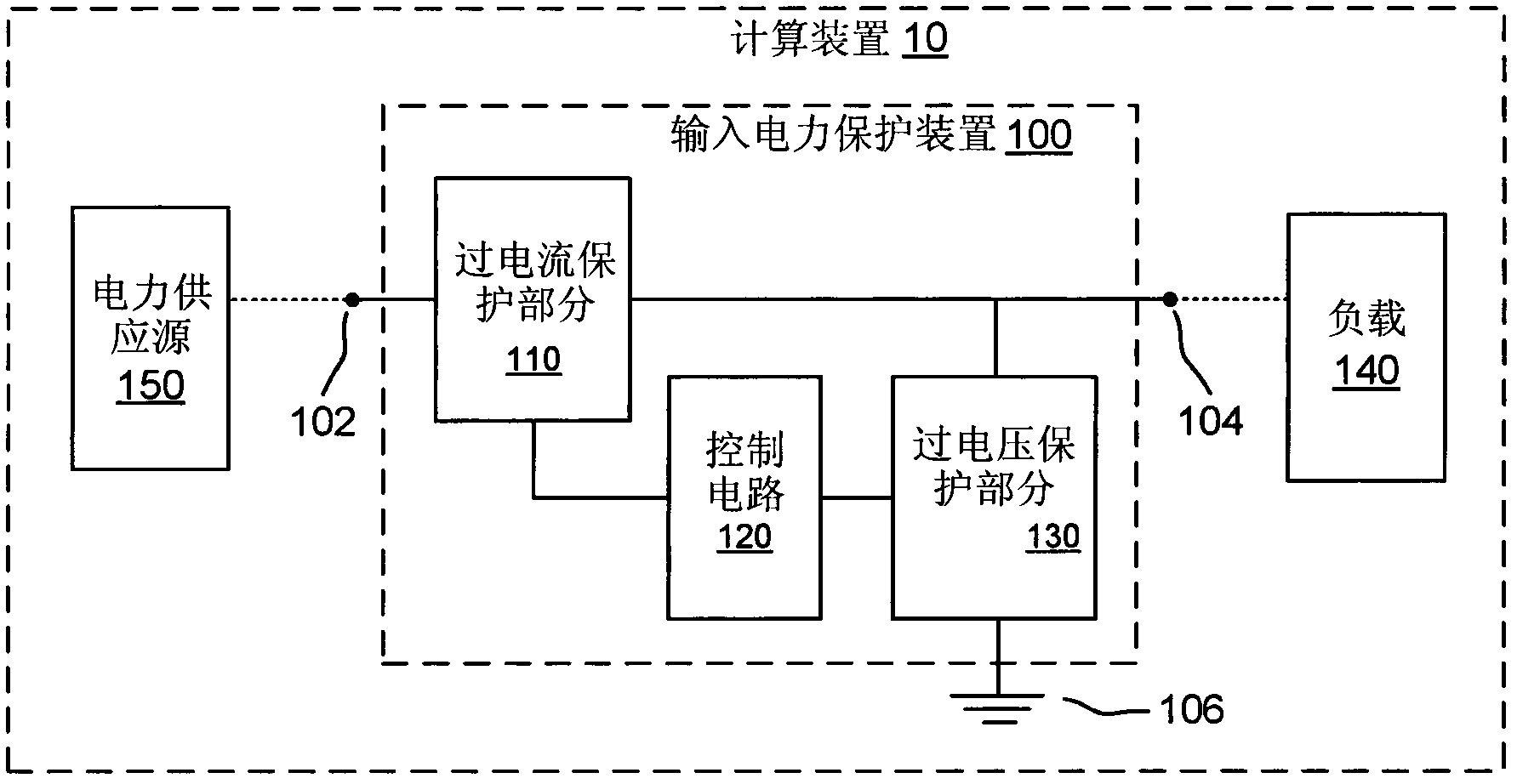 Integrated overdrive and overvoltage protection device