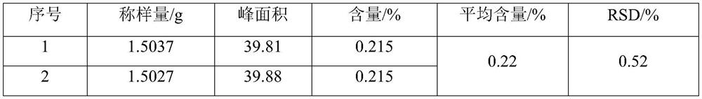 HPLC content determination method for naringenin in pollen pini