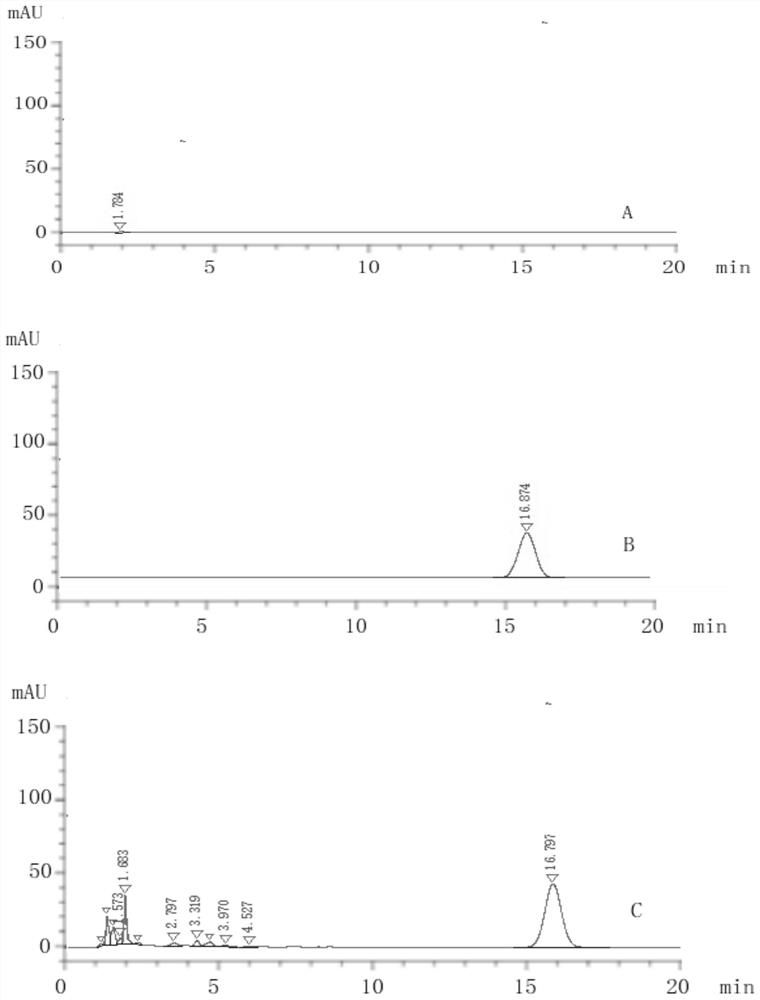 HPLC content determination method for naringenin in pollen pini