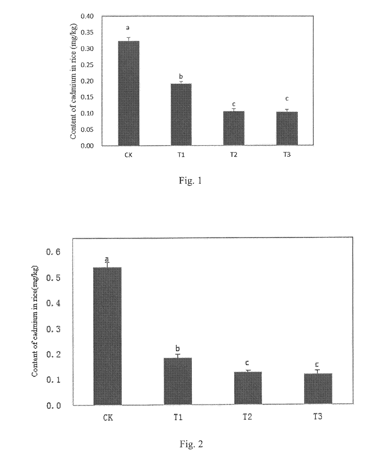 Heavy metal cadmium deactivator for activating activity of sulfur-reducing bacteria in rice field soil, and application thereof