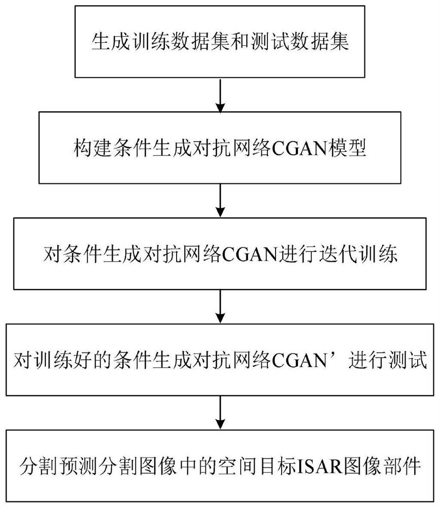 Segmentation Method of Spatial Object Isar Image Parts Based on CGAN