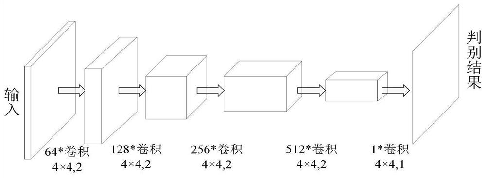 Segmentation Method of Spatial Object Isar Image Parts Based on CGAN