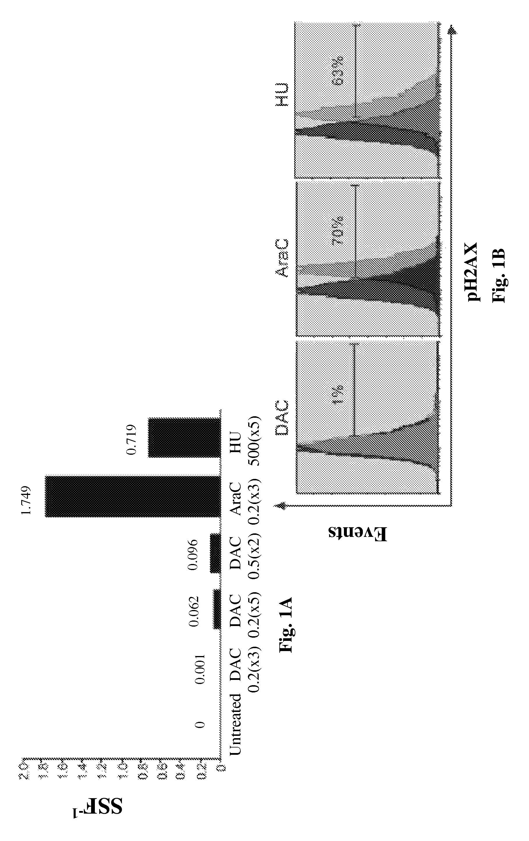 Compositions comprising decitabine and tetrahydrouridine and uses thereof