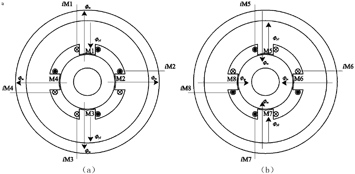 A decoupling control method for a suspension system of a four-degree-of-freedom magnetic levitation motor