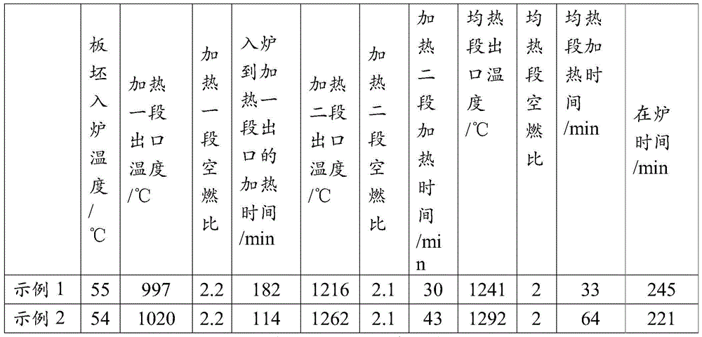 A kind of heating method of copper-containing low-alloy steel