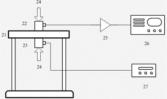 Calibration method and device for a gis partial discharge ultrasonic detection device