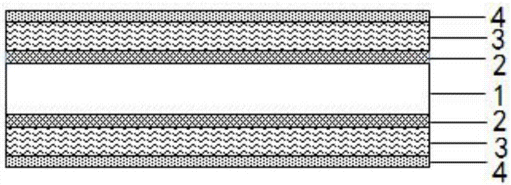 Negative electrode current collector and fabrication method thereof and application