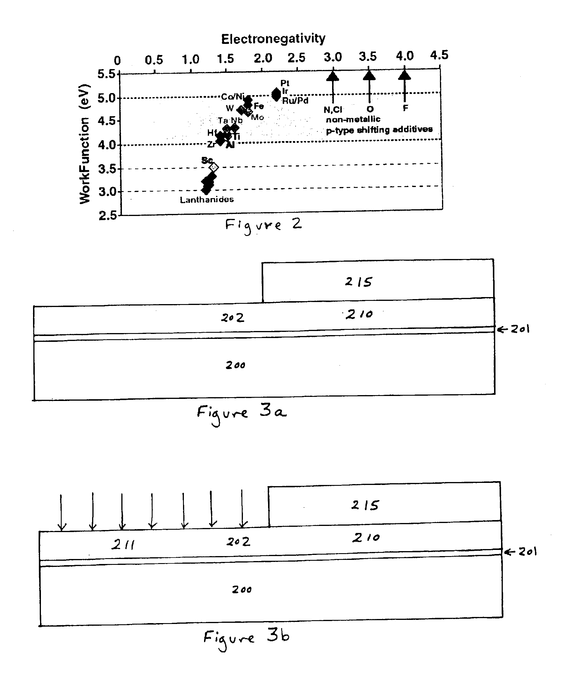 Method for making a semiconductor device having a metal gate electrode