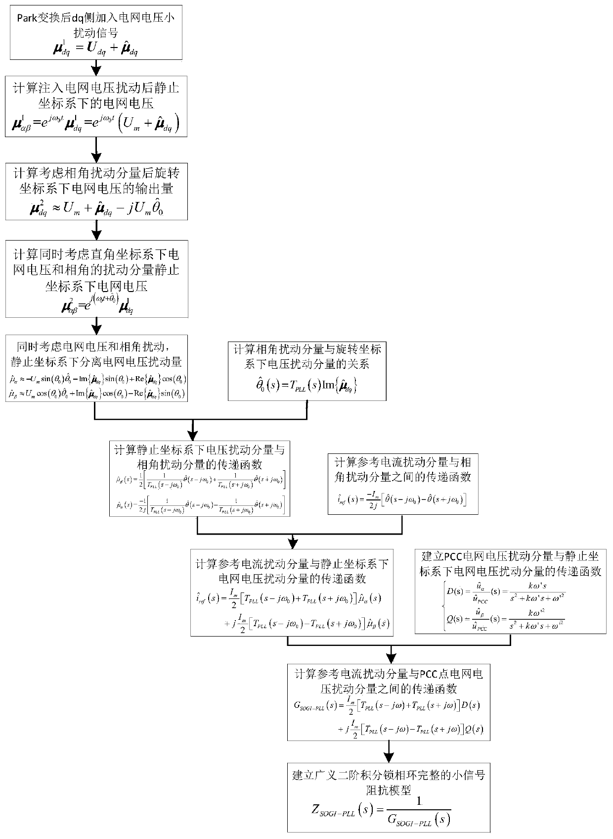 A Small-Signal Impedance Modeling Method of Generalized Second-Order Integral Phase-Locked Loop